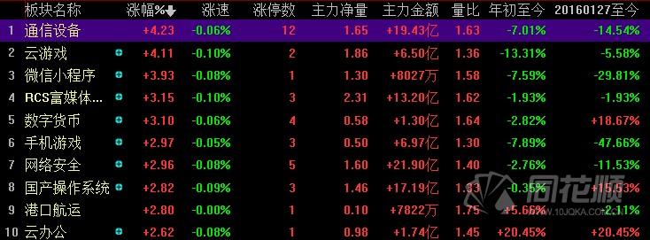 宜通世纪股民索赔案进入调解阶段，受损投资者索赔登记仍可发起