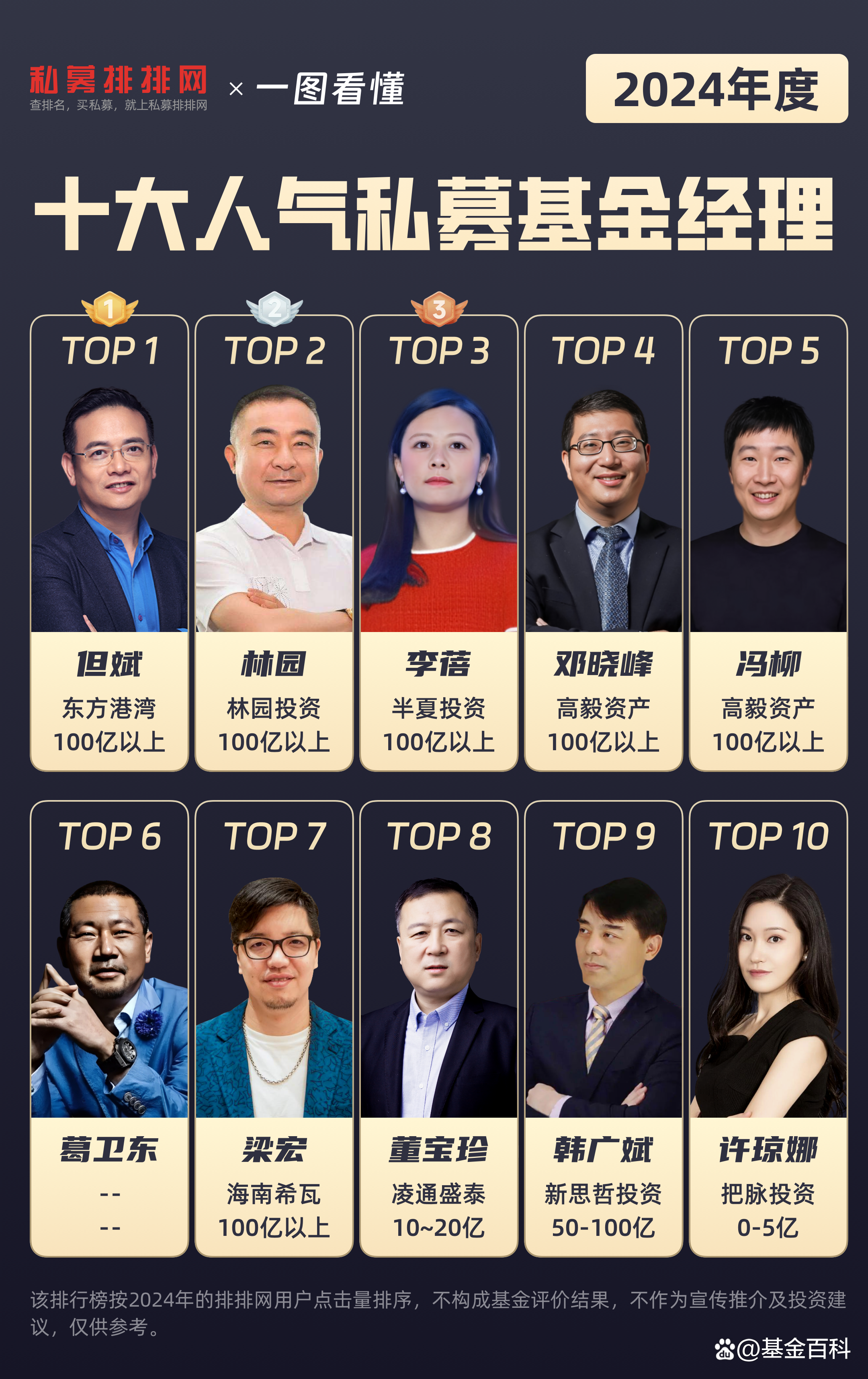 陈世涌荣登2024公募基金领军人物TOP榜荣誉榜，排名第五十一