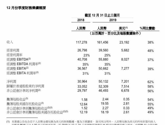 线下娱乐生态布局