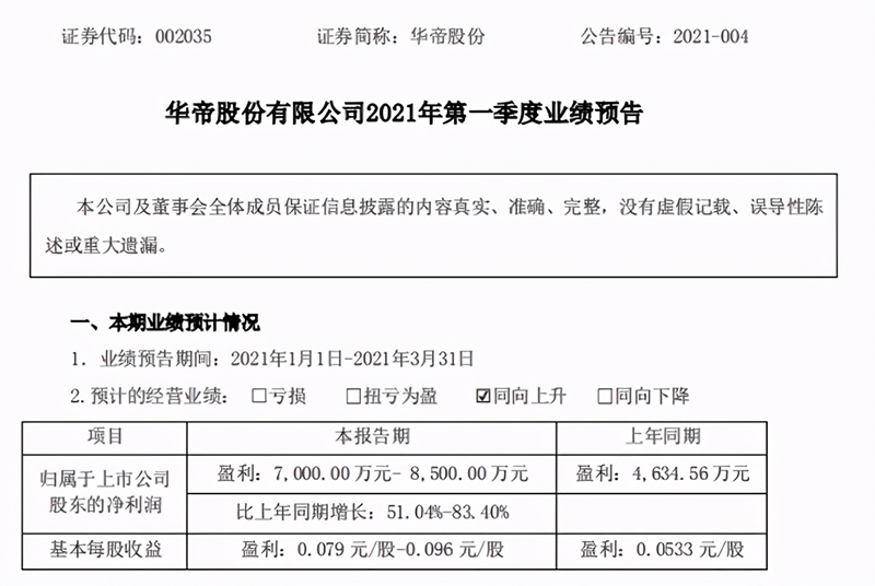 华帝一季度高端战略驱动的价值跃迁，答卷揭晓